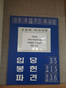 2019년 대학수학능력시험 수험생과 그 가족 미사